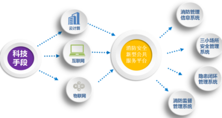 智慧城市安全管理解決方案——中電數通，讓安全無處不在