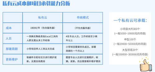 軟件定制外包公司的轉(zhuǎn)型之路 從代碼工廠到戰(zhàn)略伙伴