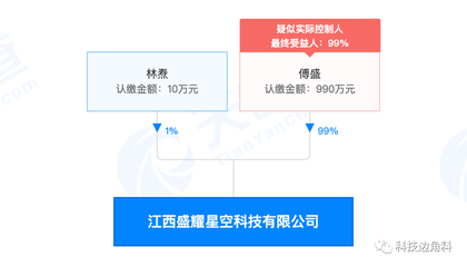 傅盛跨界布局動(dòng)漫產(chǎn)業(yè)，江西盛耀星空科技公司成立，持股99%引領(lǐng)新賽道